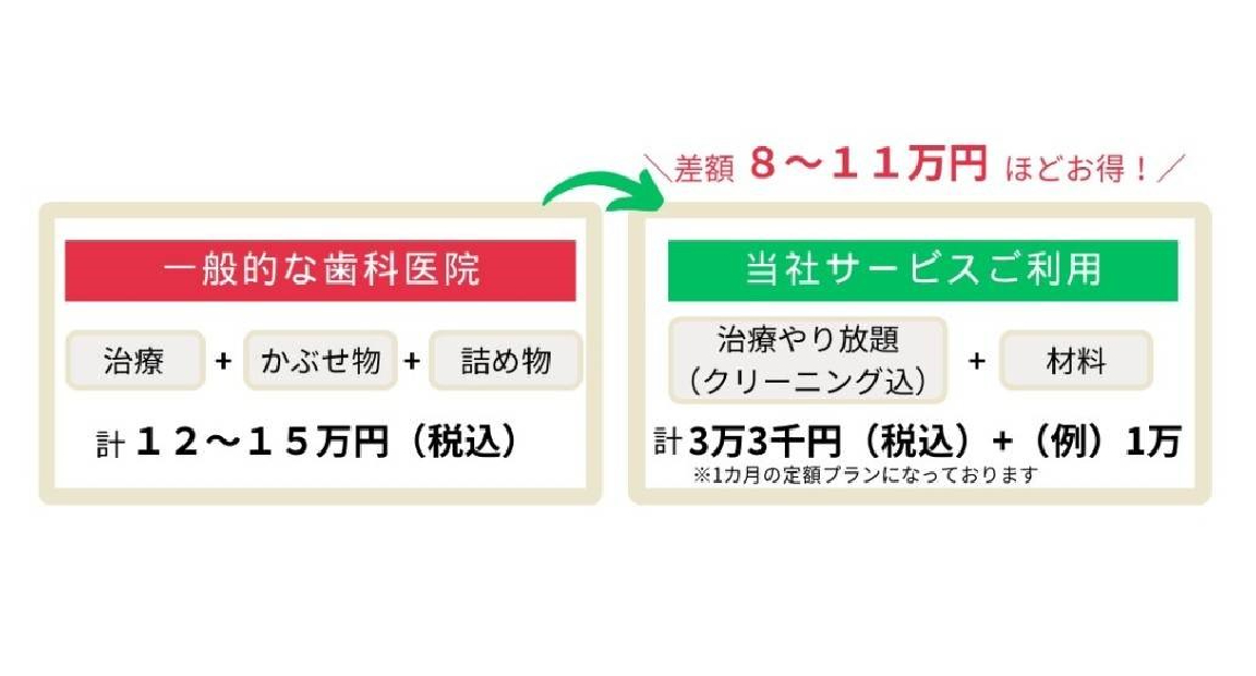 サブスク型の歯科診療サービス